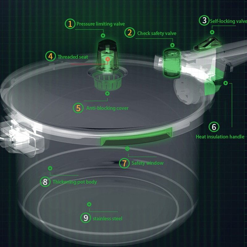 Household gas explosion-proof pressure cooker Pi-Mart