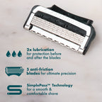 Gillette Intimate Groin Razor Cartridges; 4 Razor Blade Refills EasyOptionXY LLC