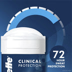 Gillette Clinical Soft Solid Antiperspirant Deodorant; Ultimate Fresh; 2.6 oz EasyOptionXY LLC