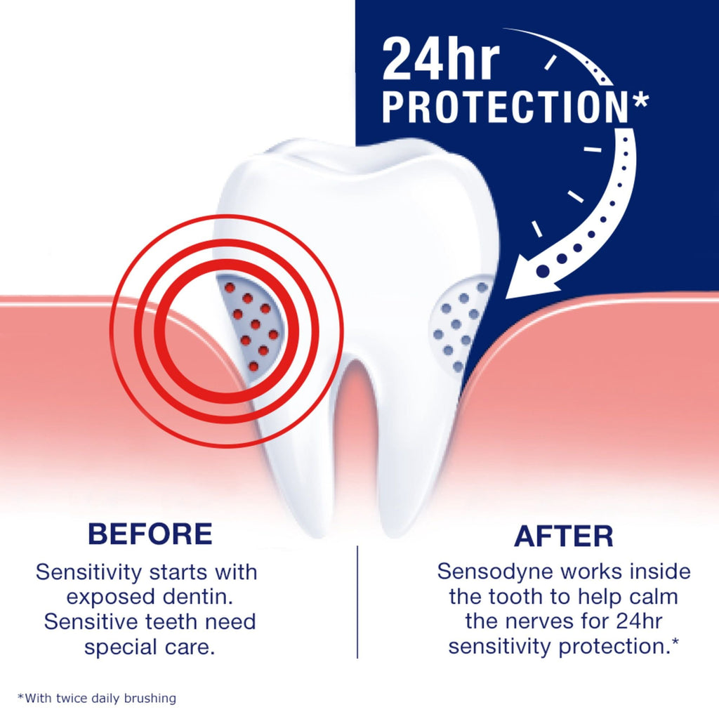 Sensodyne Full Protection Whitening Sensitive Toothpaste; 4 oz