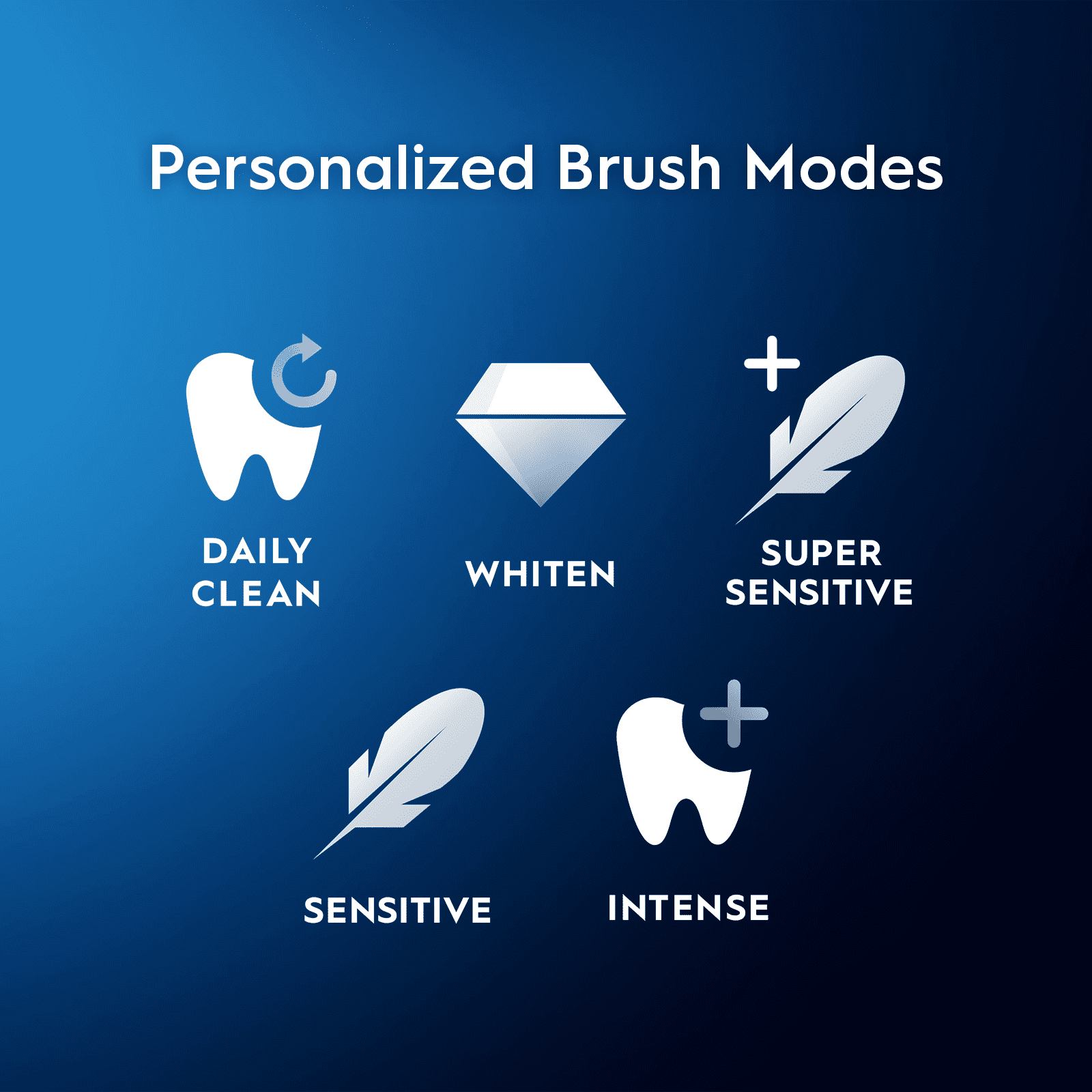Oral-B iO Series 5 Electric Toothbrush with (1) Brush Head, Rechargeable, White, for Adults & Children 3+