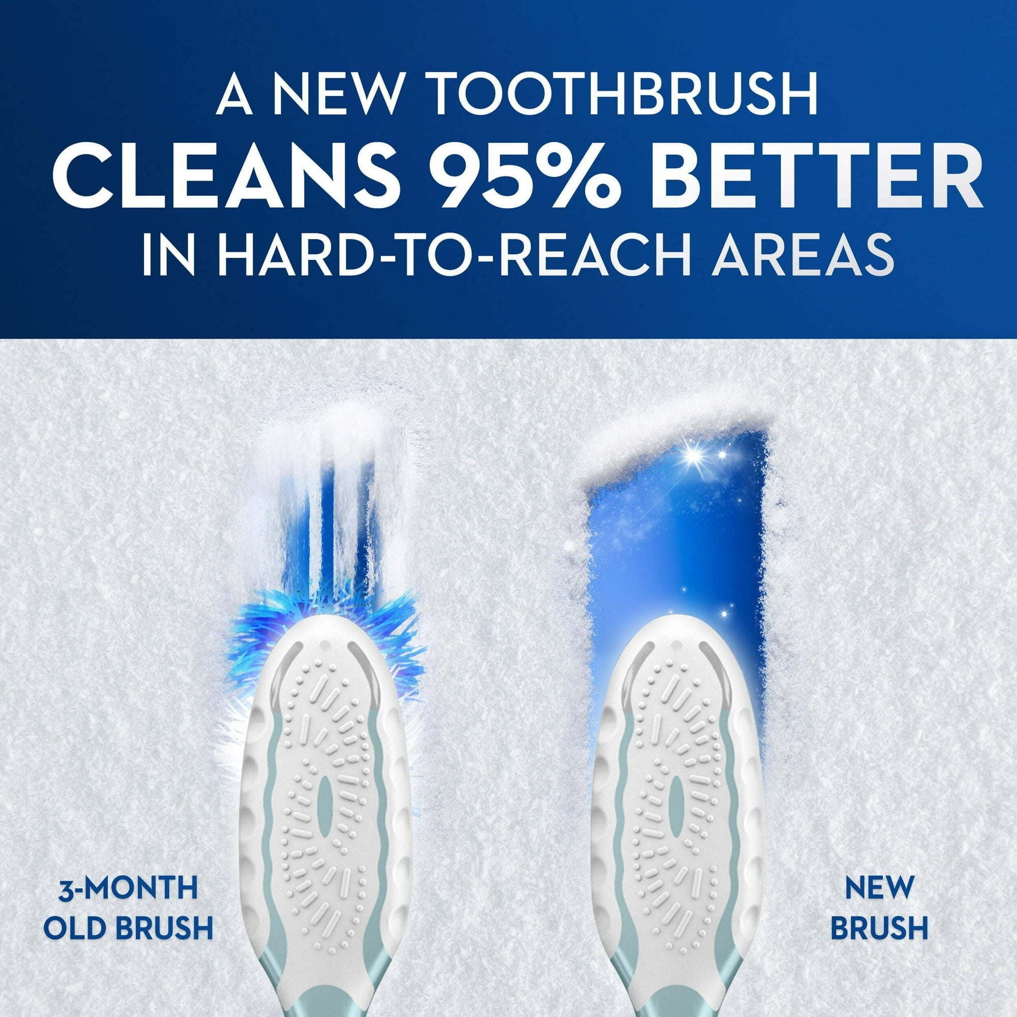 Oral-B CrossAction All in One Manual Toothbrush, Deep Plaque Removal, Soft, 4 Ct EasyOptionXY LLC