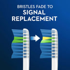 Oral-B Indicator Max Toothbrush, Indicator Bristles, Soft, 2 Count EasyOptionXY LLC