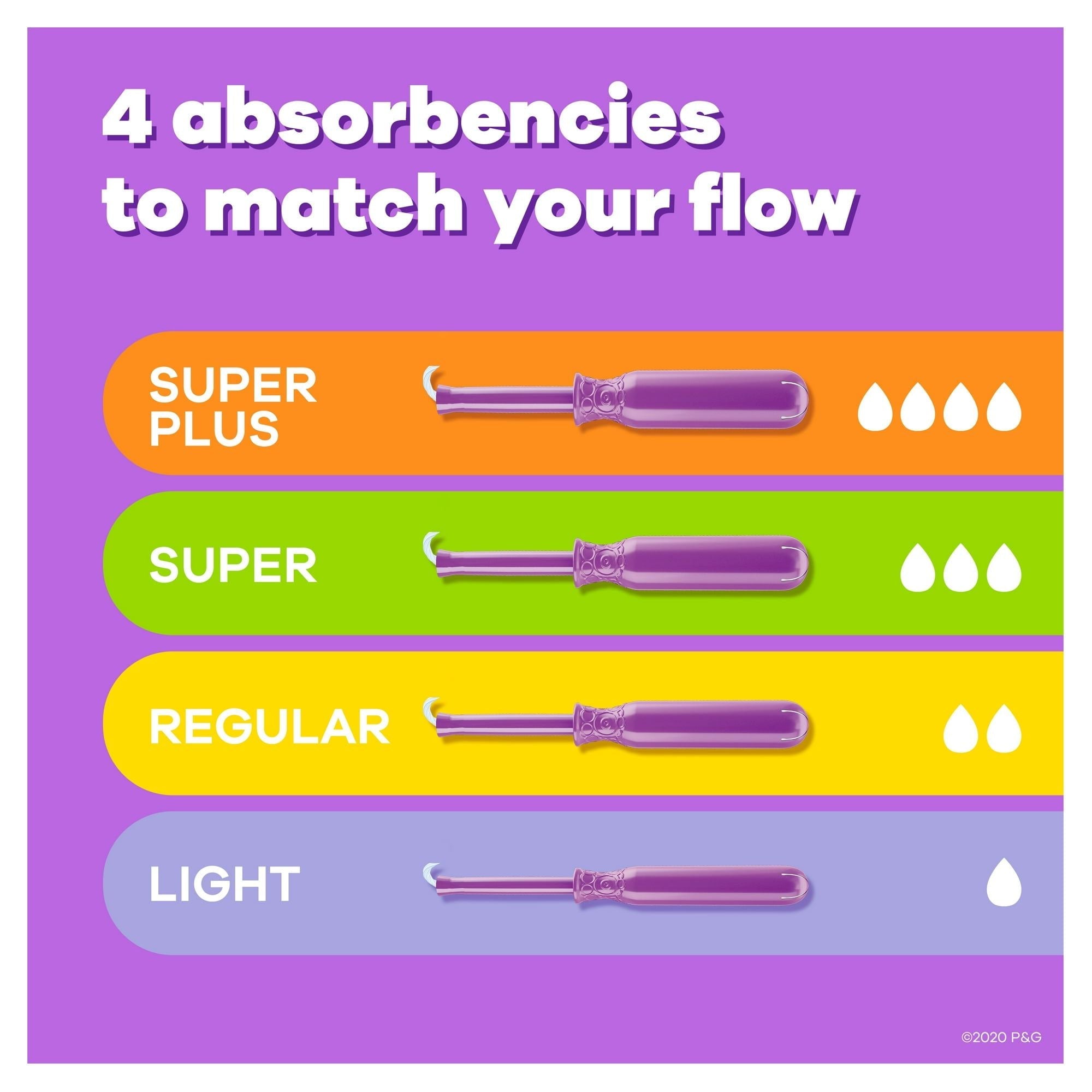 Tampax Radiant Tampons with LeakGuard Braid, Super Plus Absorbency, 14 Count EasyOptionXY LLC