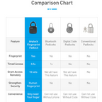 Smart Lock Waterproof L3 Fingerprint Padlock Pi-Mart