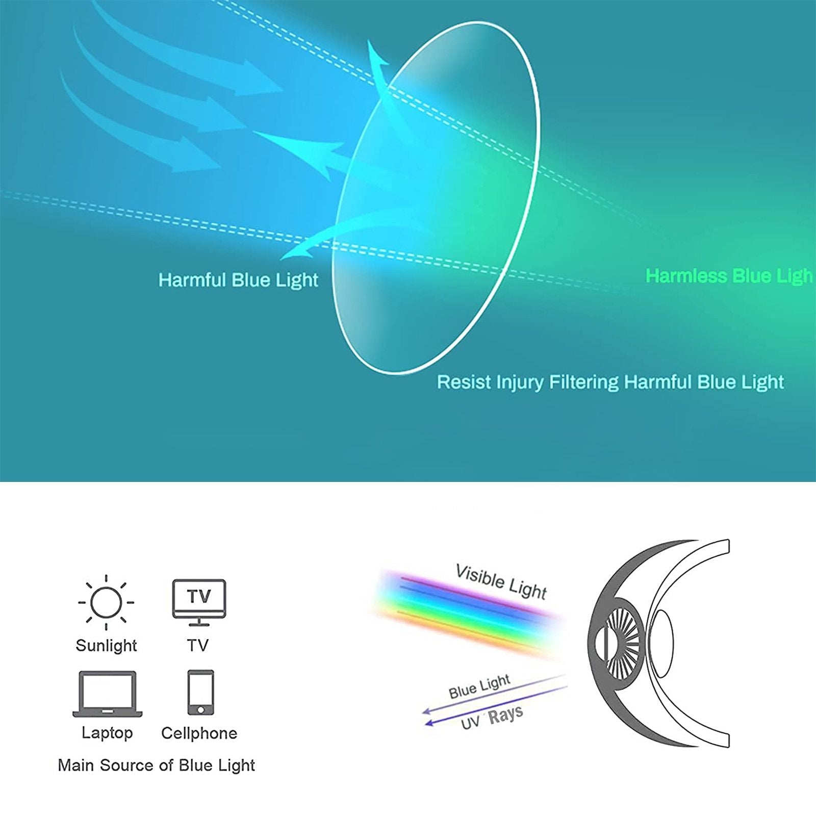 Blue Light Blocking Glasses, Computer Gaming Glasses for Women Men, Anti Eyestrain & UV Glasses, White EasyOptionXY LLC