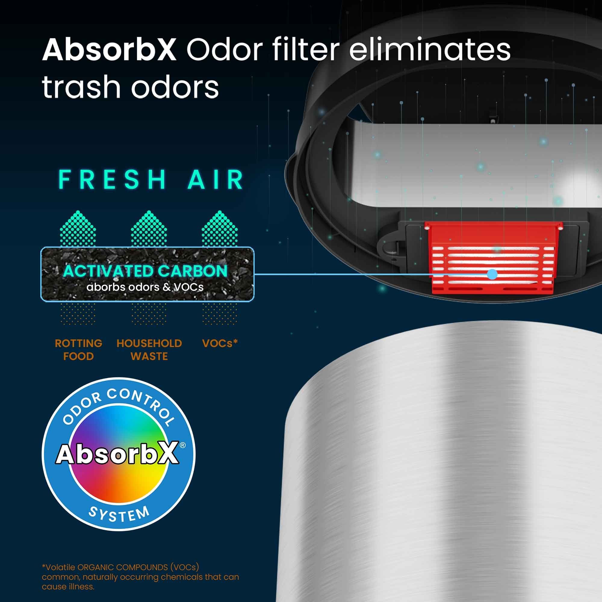 iTouchless Stainless Steel 13 Gallon Motion Sensor Trash Can EasyOptionXY LLC