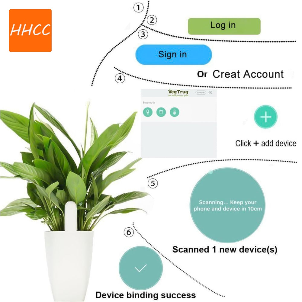 HHCC Flora Monitor Garden Care Pi-Mart