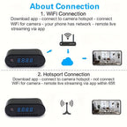 WiFi Camera Indoor Home Security Cam Clock, 2.4ghz Wireless Remote Live View 1080P Video Camera, Night Vision, Motion Detection, Loop Recording, Wireless Surveillance Camera For Home, Office, Warehouse, Home Cam With Lithium Lootquake LLC