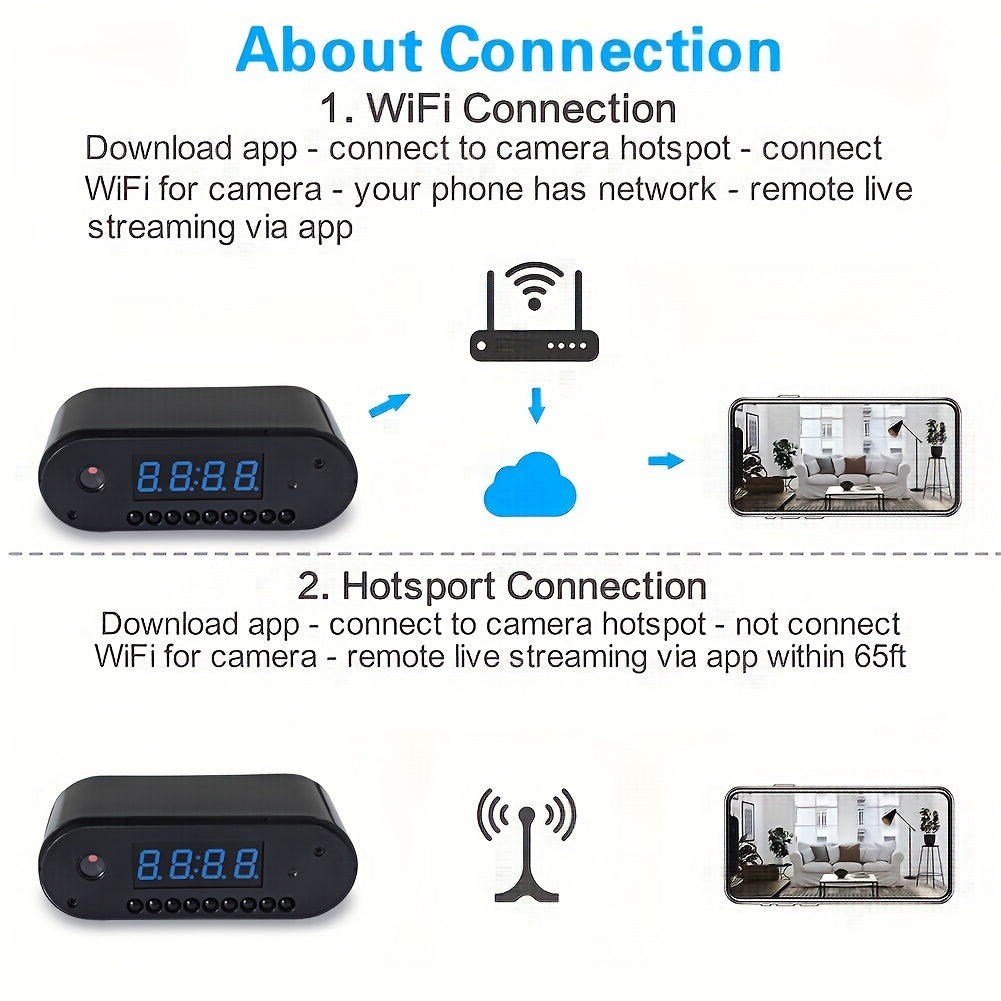 WiFi Camera Indoor Home Security Cam Clock, 2.4ghz Wireless Remote Live View 1080P Video Camera, Night Vision, Motion Detection, Loop Recording, Wireless Surveillance Camera For Home, Office, Warehouse, Home Cam With Lithium Lootquake LLC