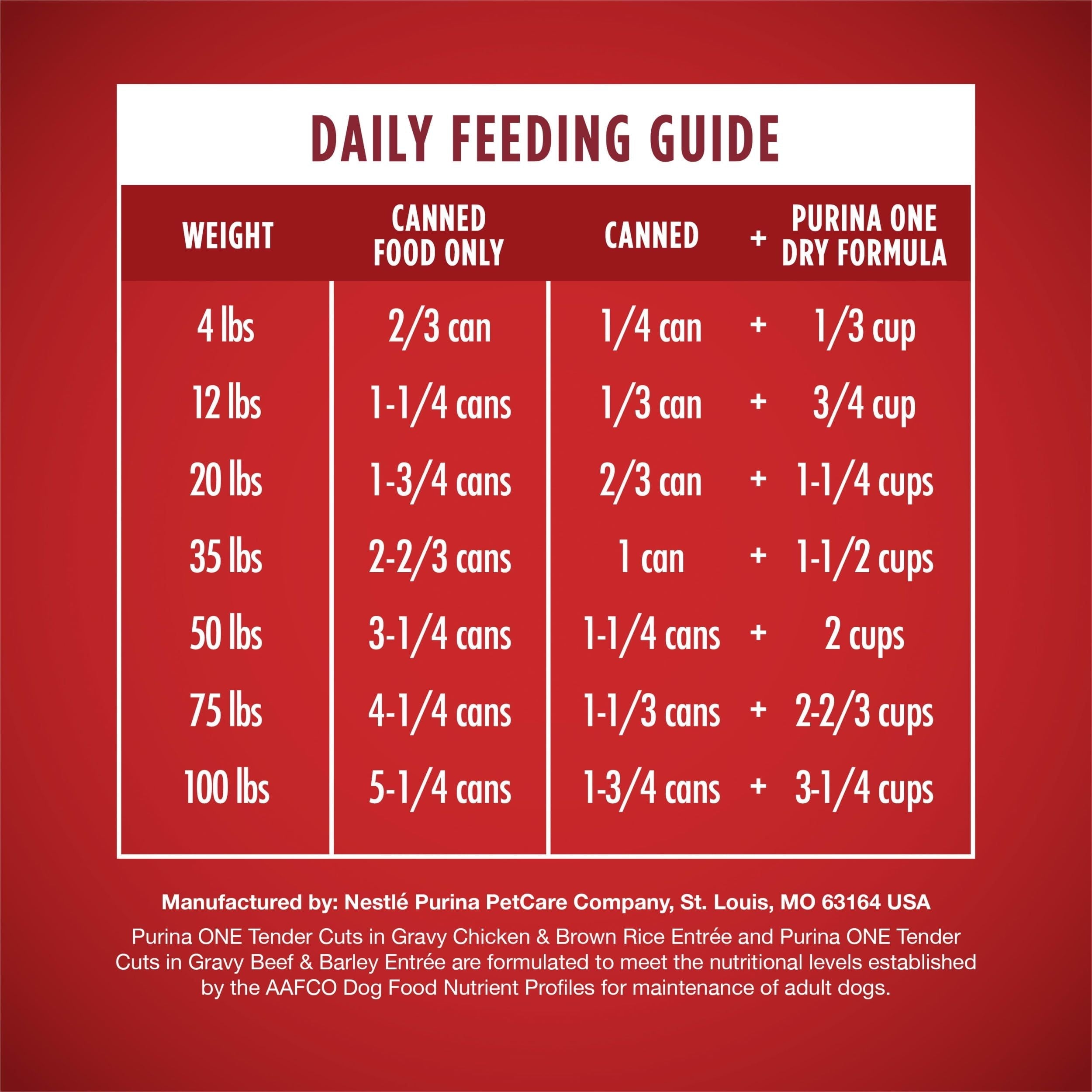 Purina ONE Real Beef & Chicken Wet Dog Food Variety Pack13 oz Can (6 Pack) EasyOptionXY LLC