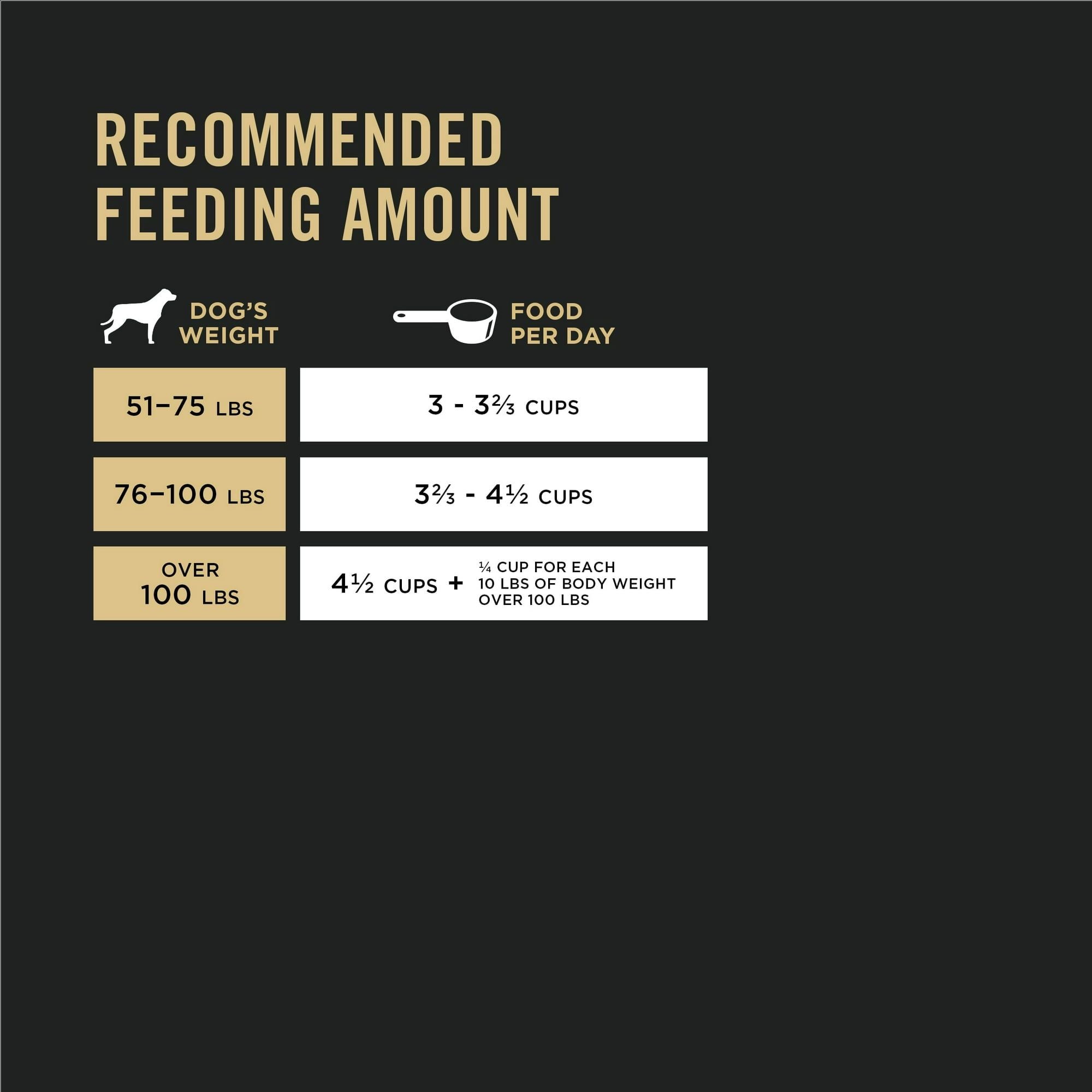 Purina Pro Plan Large Breed Dry Dog Food for Adult Dogs Chicken Rice 47 lb Bag EasyOptionXY LLC