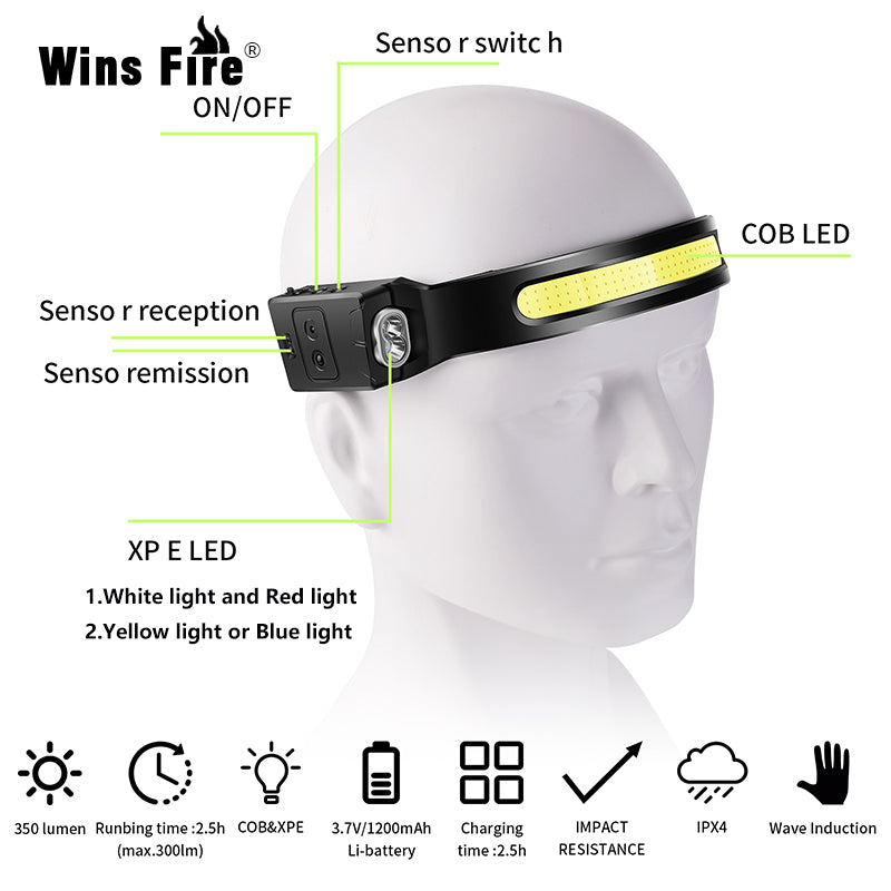 Full Vision Head Lamp - SJB-DIAMOND ELITES