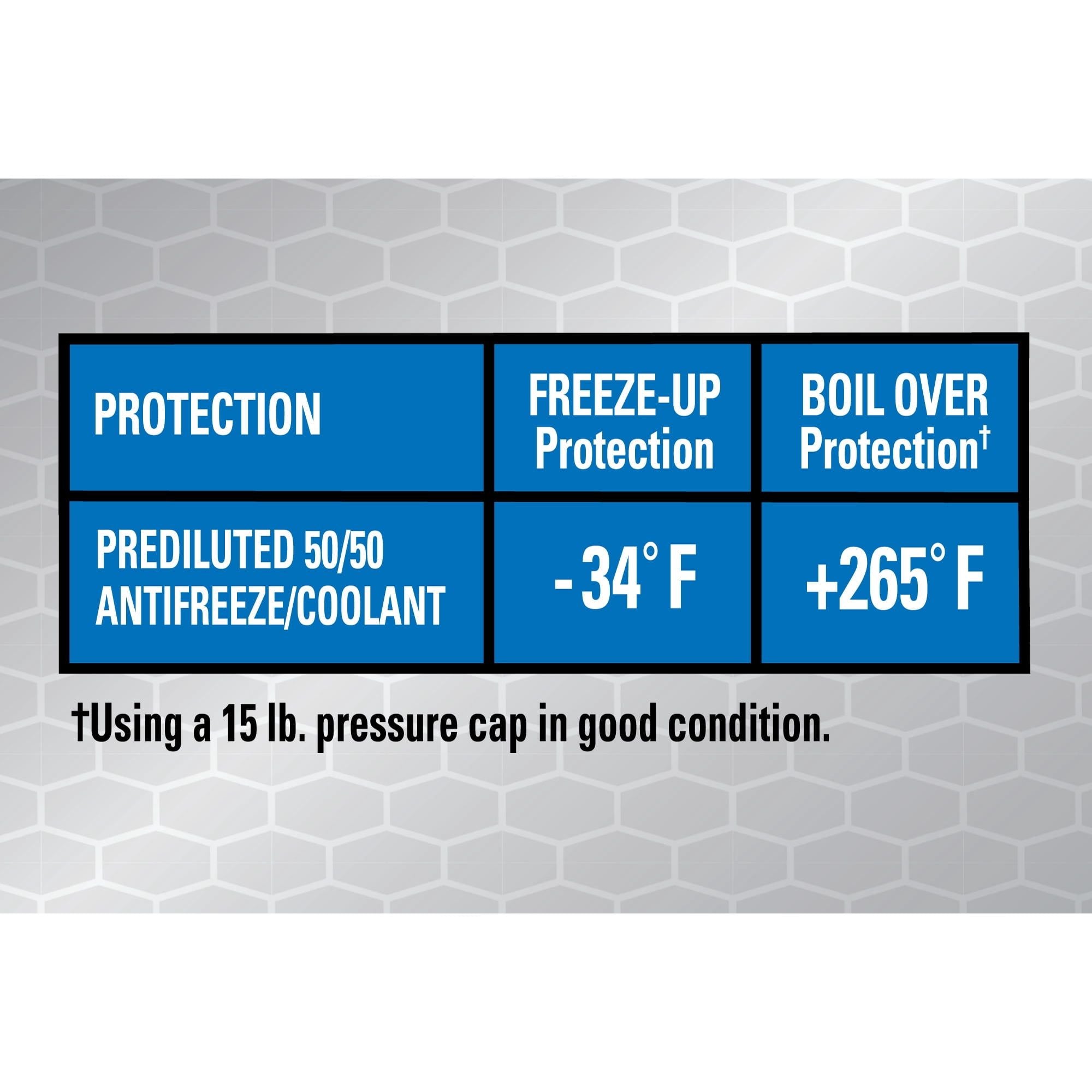 Super Tech OE Blue Antifreeze Prediluted 50/50