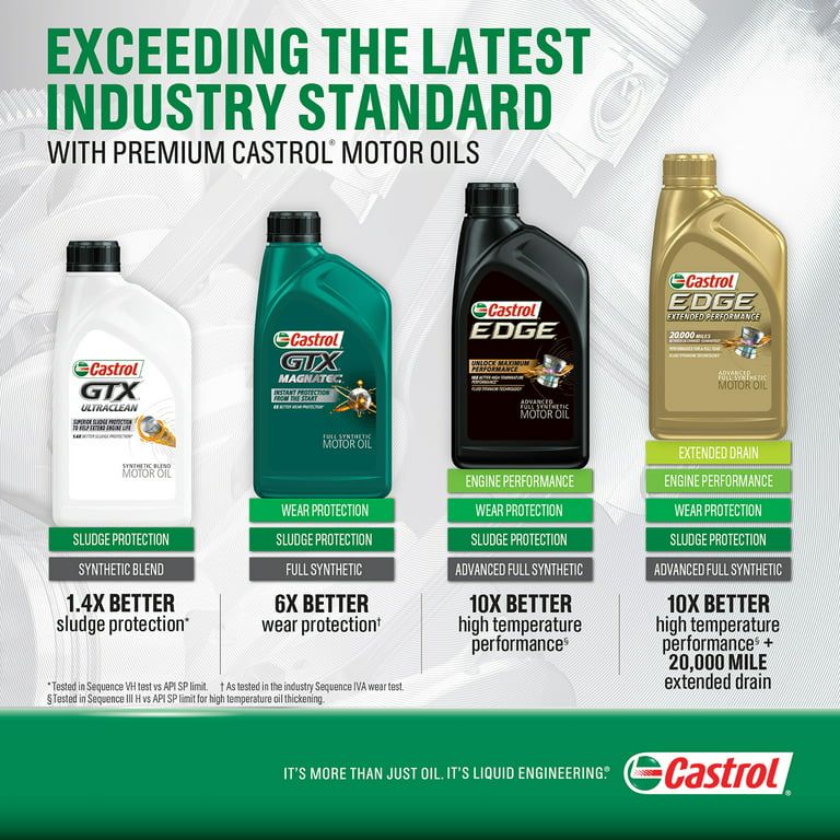 Castrol GTX Ultraclean 5W-20 Synthetic Blend Motor Oil, 1 Quart