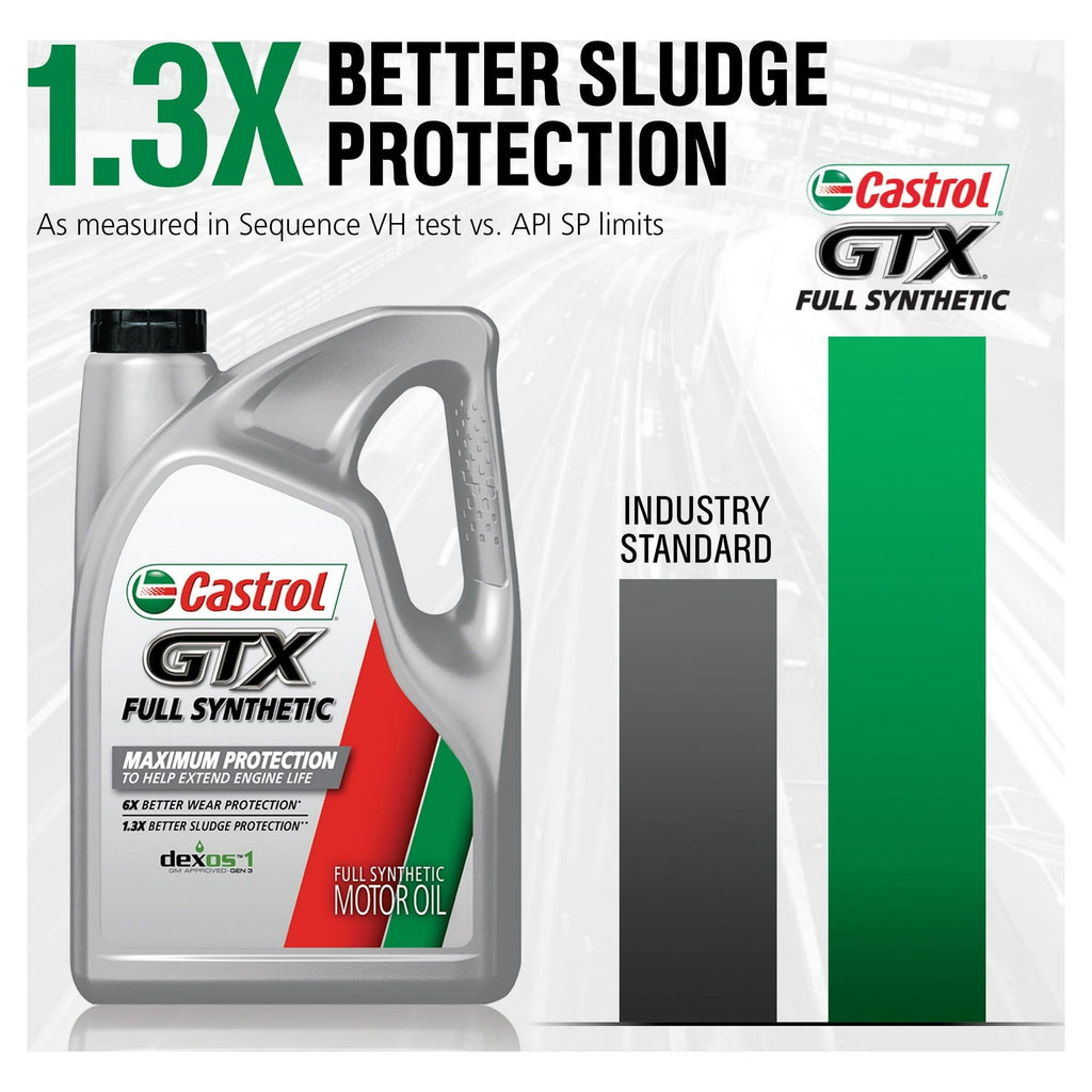 Castrol GTX Full Synthetic 5W-30 Motor Oil, 5 Quarts