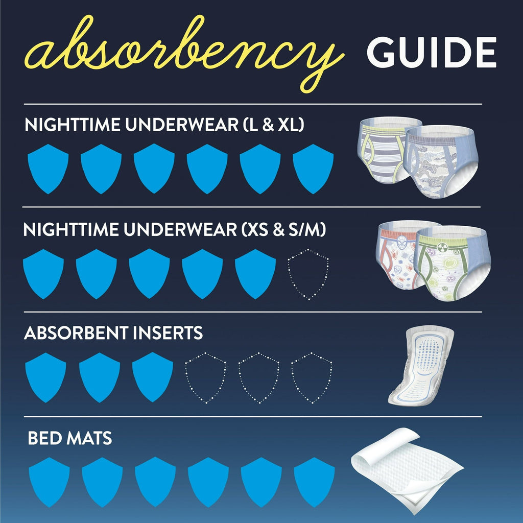 Goodnites Boys' Nighttime Bedwetting Underwear Size XS, 99 Count
