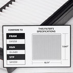 Super Tech 2250 Engine Air Filter, Replacement for Mazda