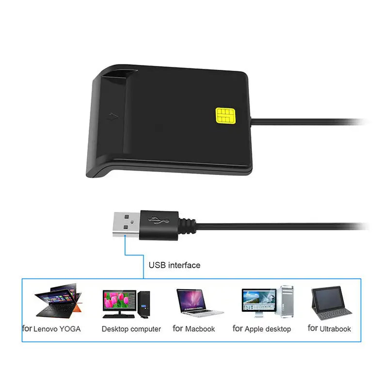DM-HC65 USB Smart Card Reader Lootquake LLC