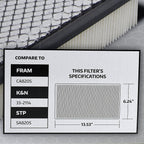 Super Tech 1085 Engine Air Filter, Replacement Filter for Chrysler or Jeep
