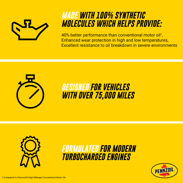 Pennzoil Full Synthetic High Mileage 5W-20 Motor Oil, 1 Quart EasyOptionXY LLC