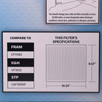 Super Tech 5010 Cabin Air Filters, Replacement Air/Dust Filter for Chrysler
