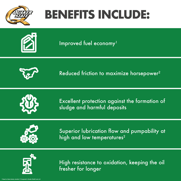 Quaker State Full Synthetic 10W-30 Motor Oil, 1-Quart EasyOptionXY LLC