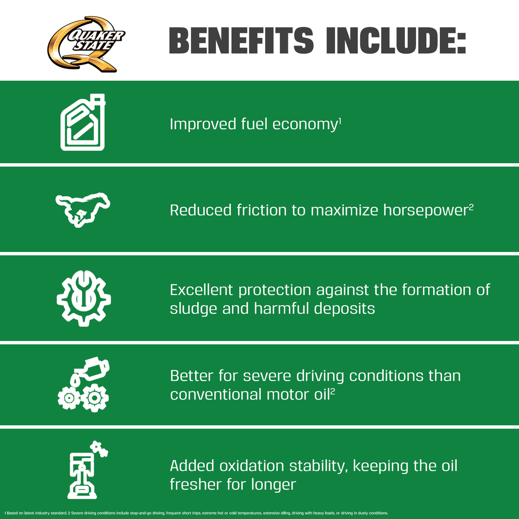 Quaker State Ultimate Protection Full Synthetic 0W-20 Motor Oil, 5 Quart EasyOptionXY LLC