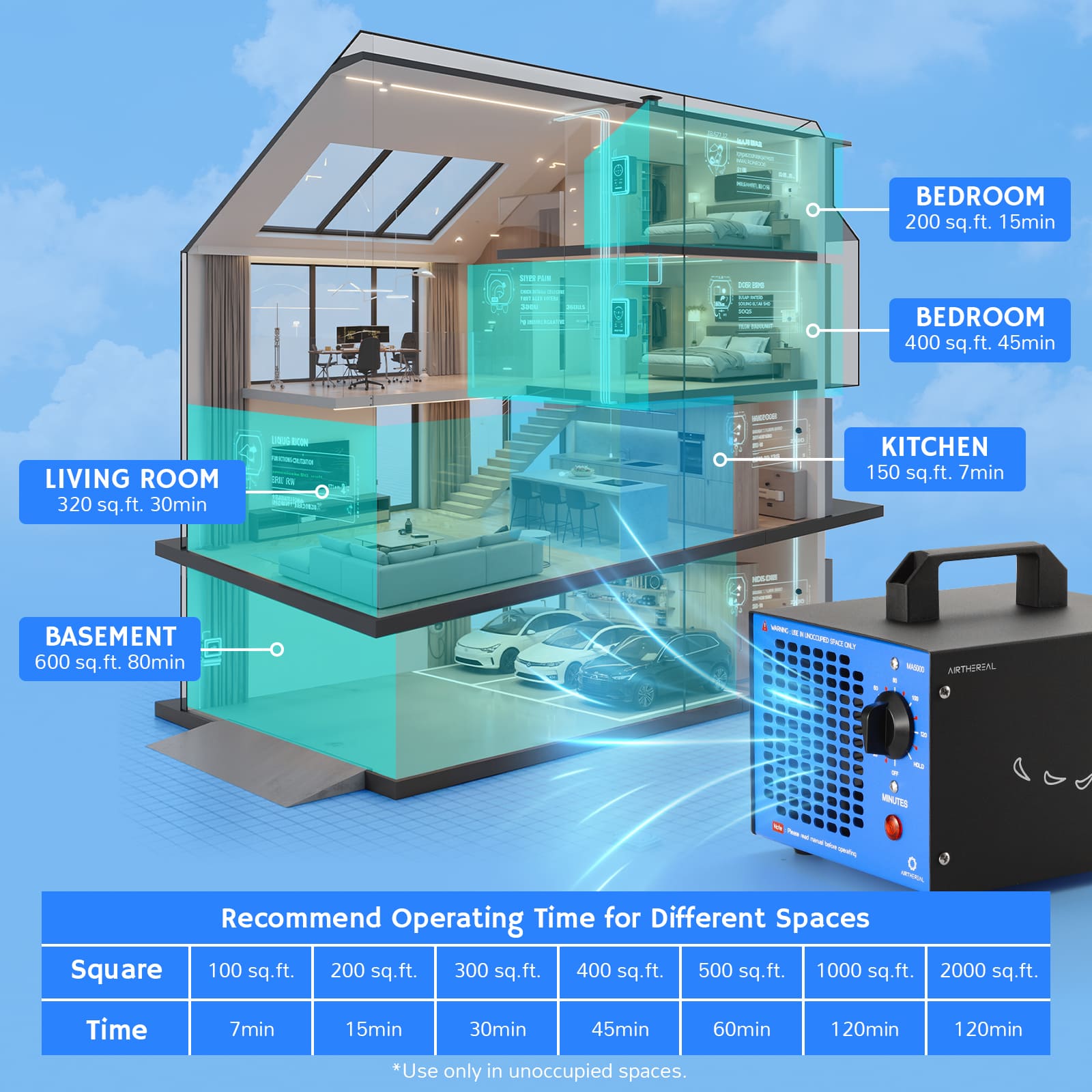 MA5000 Ozone Generator, Replaceable Ozone Plate Option Airthereal