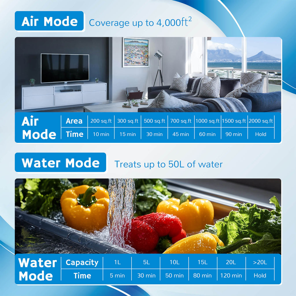 MA25L Dual-Mode Ozone Generator for Air & Water - SJB-DIAMOND ELITES