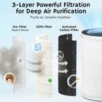 Ethereal Rain AEH300 Air Purifier & Humidifier Combo - SJB-DIAMOND ELITES