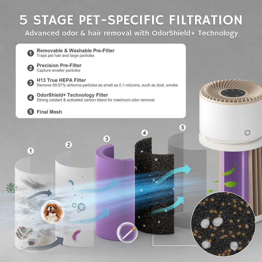 Glory Days AGH400 Pet Air Purifier - SJB-DIAMOND ELITES