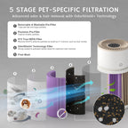 Glory Days AGH400 Pet Air Purifier - SJB-DIAMOND ELITES
