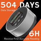 RM-65 Radon Detector for Home Basement - SJB-DIAMOND ELITES