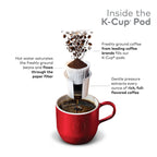 Green Mountain Coffee Decaf Breakfast Blend K-Cup Pods, Light Roast, 32 Count for Keurig Brewers EasyOptionXY LLC