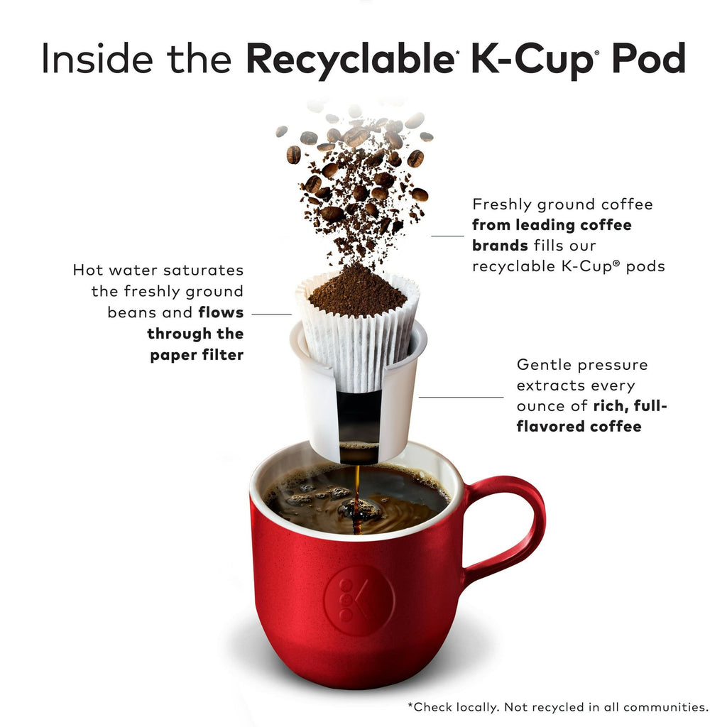 Green Mountain Coffee Colombia Select Fair Trade Certified K-Cup Pods, Medium Roast, 24 Count for Keurig Brewers EasyOptionXY LLC
