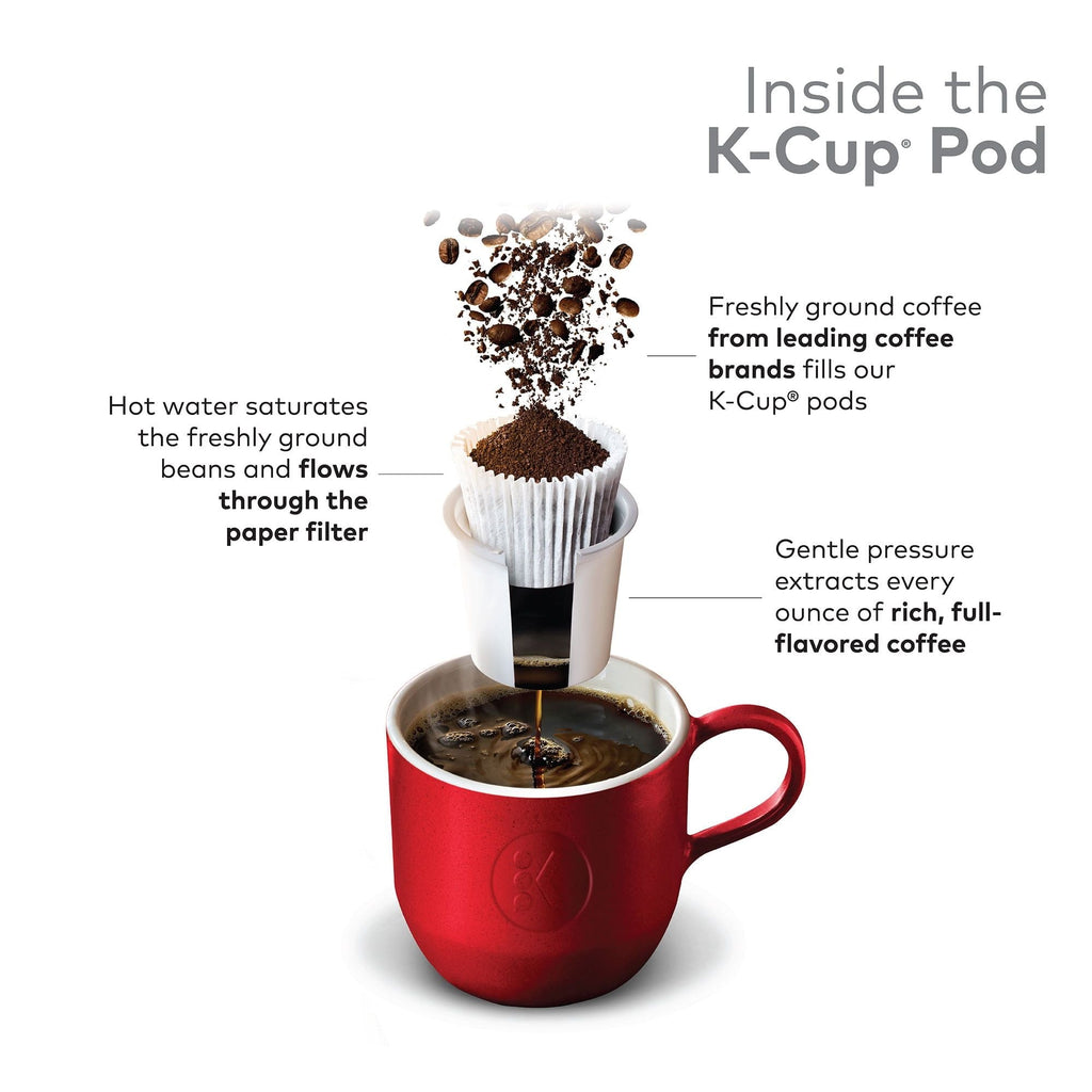 Green Mountain Coffee Dark Magic Keurig Single-Serve K-Cup pods, Dark Roast Coffee, 36 Count EasyOptionXY LLC