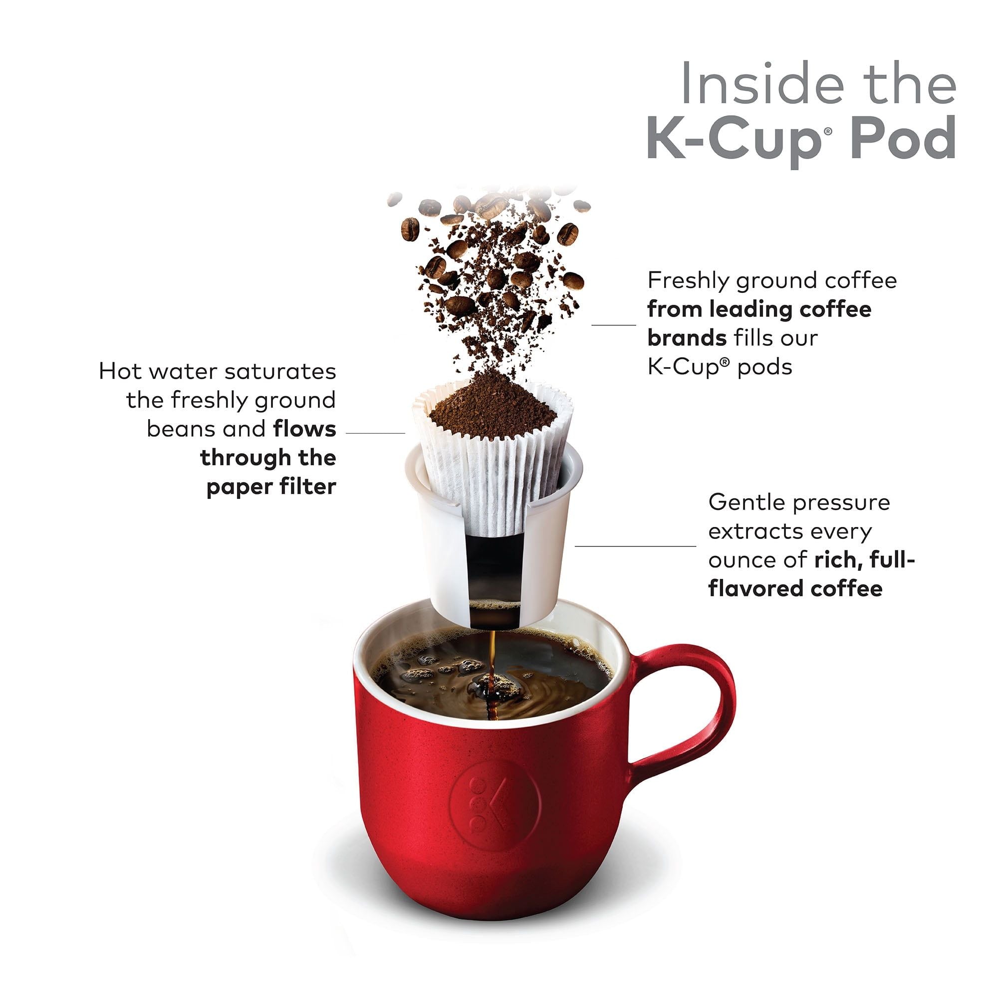 Green Mountain Coffee Dark Magic Keurig Single-Serve K-Cup pods, Dark Roast Coffee, 36 Count EasyOptionXY LLC