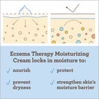 Aveeno Baby Eczema Therapy Moisturizing Cream Body Lotion with Oatmeal, 5 oz EasyOptionXY LLC