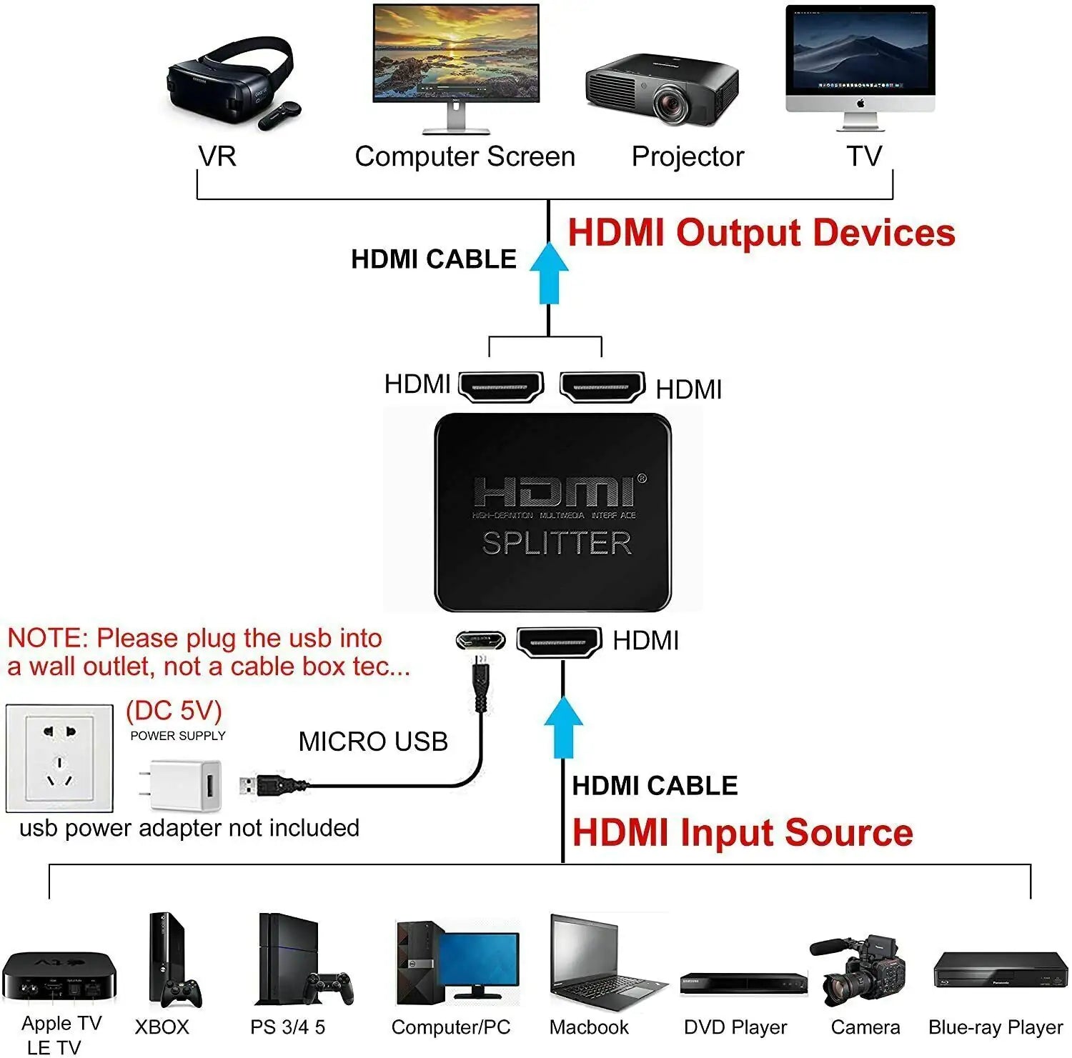 HDMI Splitter 1 In 2 Out 4K HDMI Splitter 1 To 2 Amplifier For Full HD 1080P 3D Pi-Mart