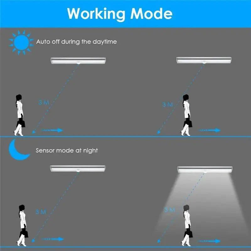 6/10 LEDs PIR LED Motion Sensor Light Cupboard Wardrobe Bed Lamp LED Under Cabinet Night Light For Closet Stairs Kitchen - SJB-DIAMOND ELITES