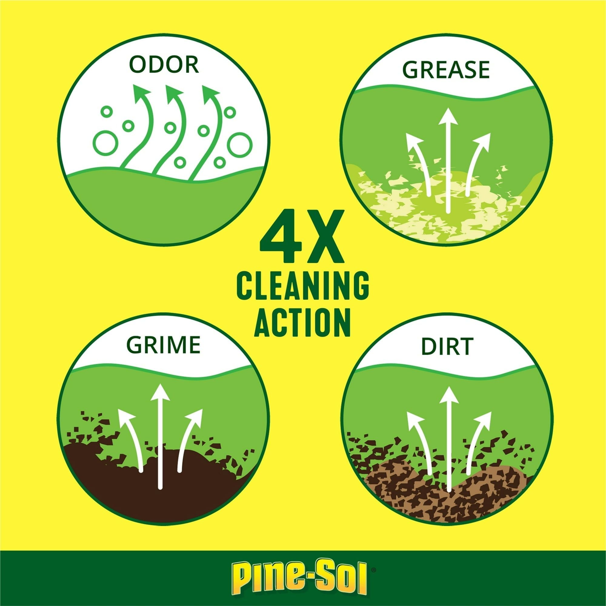 Clorox Professional Pine-Sol Cleaner Lemon Fresh 144fo EasyOptionXY LLC