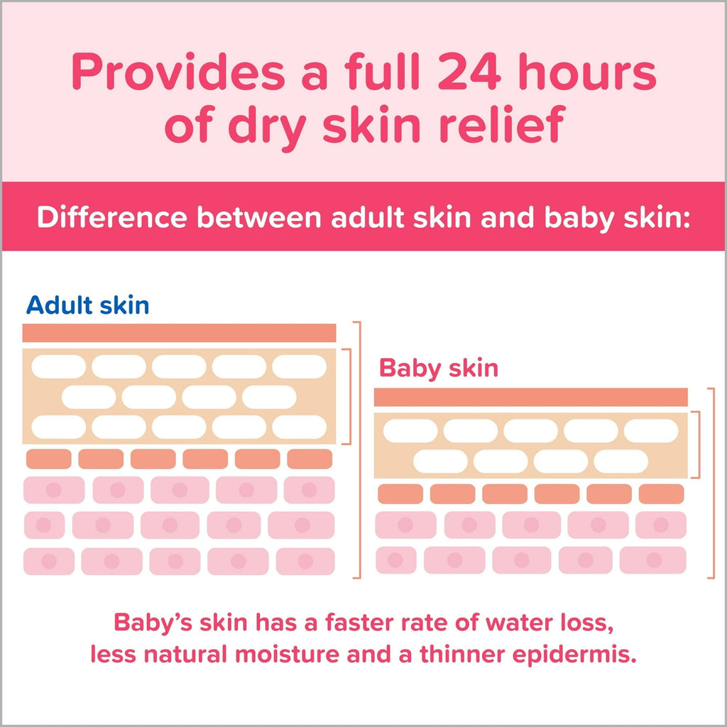 Johnson's Moisturizing Pink Baby Body Lotion with Coconut Oil, 27.1 oz EasyOptionXY LLC