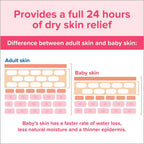 Johnson's Moisturizing Pink Baby Body Lotion with Coconut Oil, 27.1 oz EasyOptionXY LLC