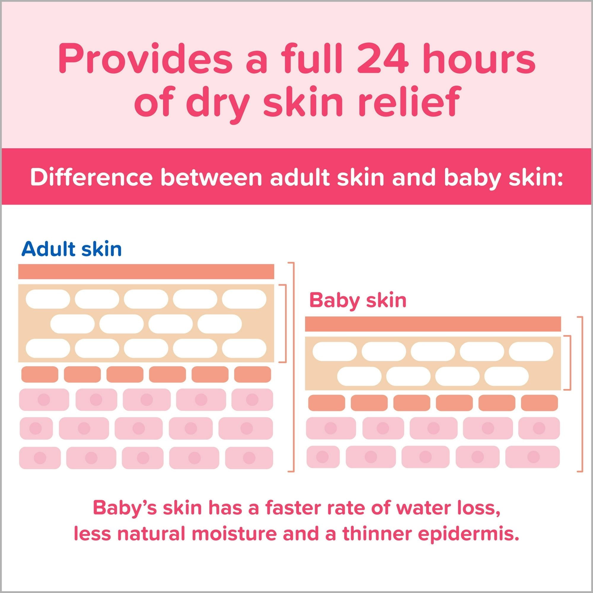 Johnson's Moisturizing Pink Baby Body Lotion with Coconut Oil, 27.1 oz EasyOptionXY LLC