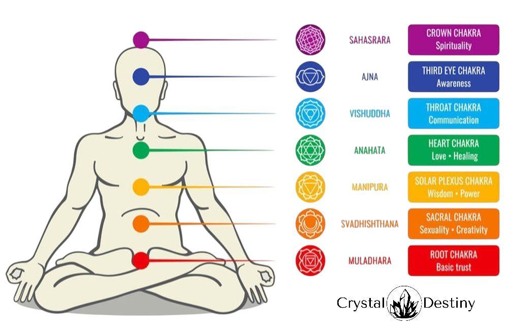 7 Chakras Beaded Bracelet - SJB-DIAMOND ELITES
