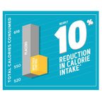 GNC Total Lean Appetrex Control Dietary Supplement, 60 Tablets EasyOptionXY LLC