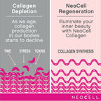 NeoCell Collagen Tablets With Vitamin C and Biotin, 180 Count