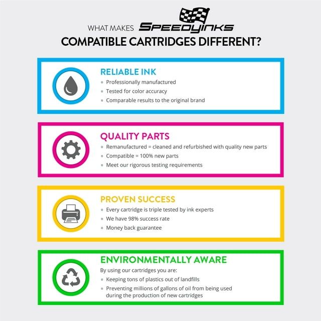 Speedy Inks - Remanufactured replacement for HP 110 CB304AN Tri Color Ink Cartridge EasyOptionXY LLC