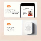 1pc SMCM Wireless Video Doorbell with HD Camera, Wide Angle, Intelligent Voice Intercom, WiFi Enabled, Battery/USB Dual Power, ≤36V, 600mAh Rechargeable Lithium Polymer Battery, App Control, HD Night Vision, 2.4G WiFi Only Lootquake LLC